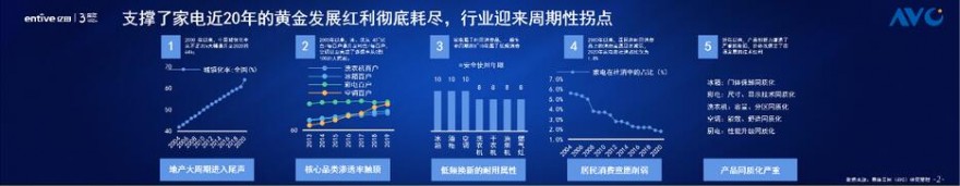 《2021中国蒸烤独立集成灶行业发展与品质消费白皮书》震撼发布4