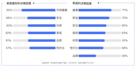 《中国互联网家居家装发展白皮书2021》发布