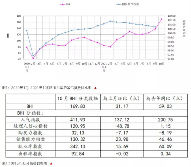 2021年10月全国规上建材家居卖场销售额1435.41亿元，同比上涨55.40%