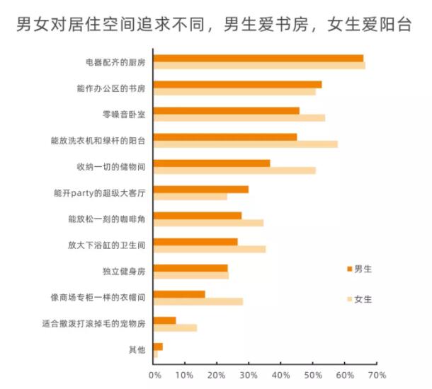 《中国人的家·2022影响中国人居生活方式趋势报告》2