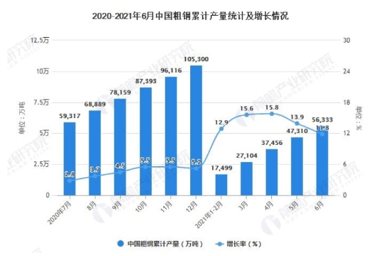 尾易网正式上线 让传统钢材交易业态发生质的改变！