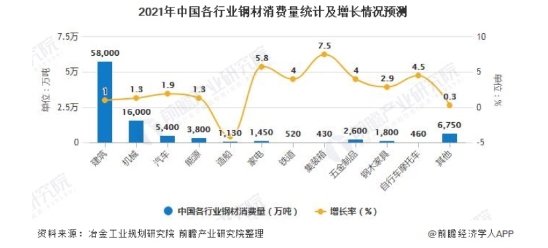 尾易网正式上线 让传统钢材交易业态发生质的改变！