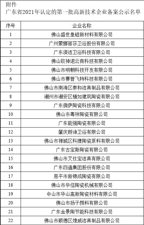 广东2021年第一、二批高新技术企业名单公示，96家陶瓷及相关企业上榜