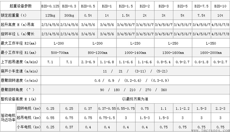 移动式悬臂吊技术参数-龙马起重