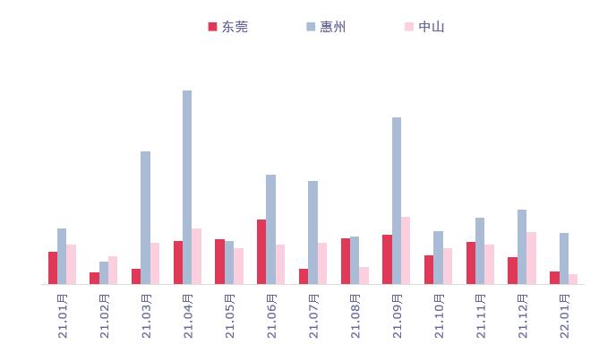 临深圳片区房地产供应腰斩、成交骤降，去化周期攀升