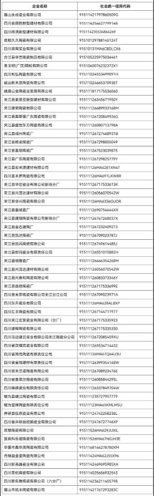 四川省57家陶瓷企业被纳入2021年度省级企业环境信用评价参评名单