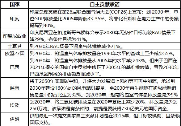 建筑陶瓷十大产能国双碳路径时间表及政策汇总