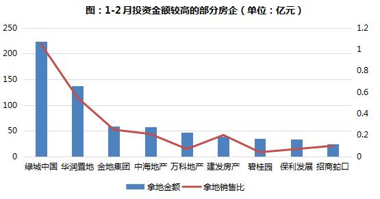 央国企成“主力军”，优质房企将迎来机会？