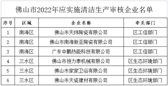 佛山6家陶瓷卫浴及相关配套企业需年底前完成清洁生产审核