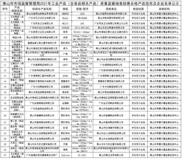 佛山市市场监管局：抽检27批次建陶产品，全部合格