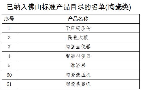 广东佛山征集第三批“佛山标准”产品目录