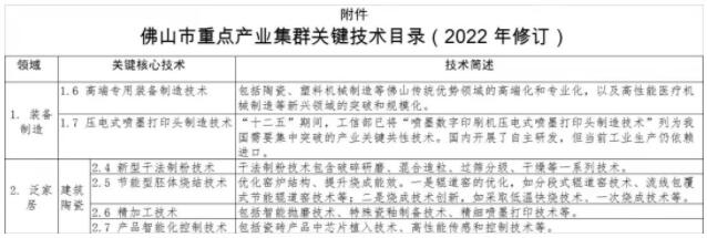 广东佛山6项与陶瓷相关核心技术入选市重点产业集群关键技术目录