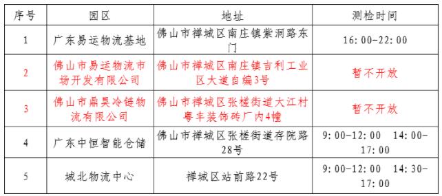 佛山新增3例本土无症状感染者，禅城区为货车司机设免费核酸检测点