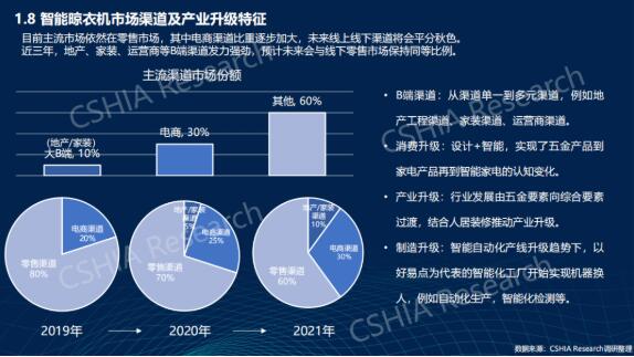 《2022智能晾衣机生态发展白皮书》重磅发布6