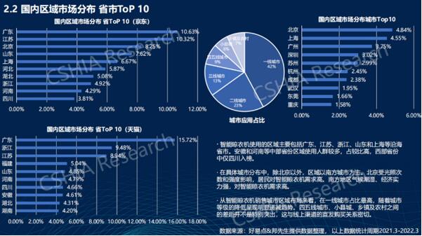 《2022智能晾衣机生态发展白皮书》重磅发布8