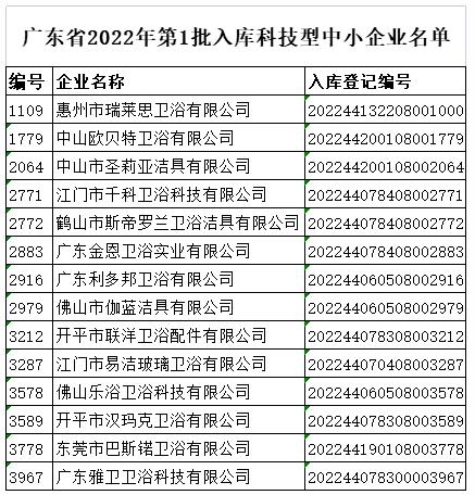 广东省14家卫浴企业进入第一批科技型中小企业库