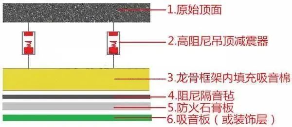 室内隔音,影院隔音,办公隔音,ktv隔音,酒店隔音