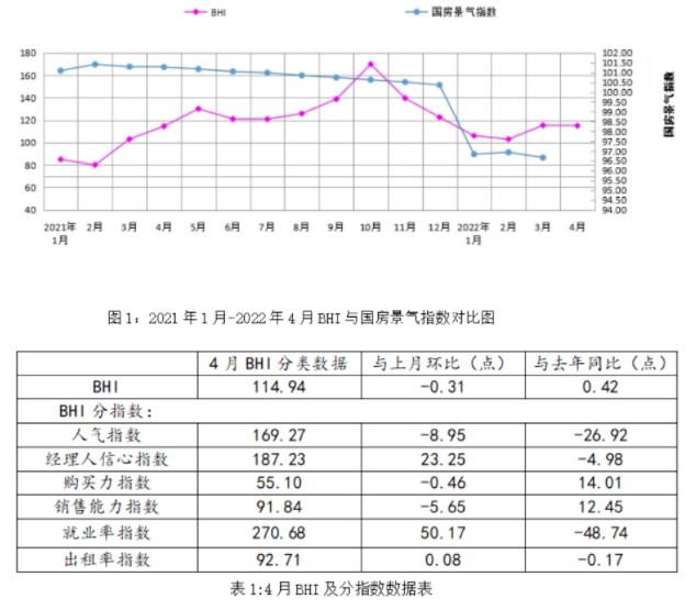 4月全国建材家居卖场销售额为1011.57亿元，同比上涨15.68%