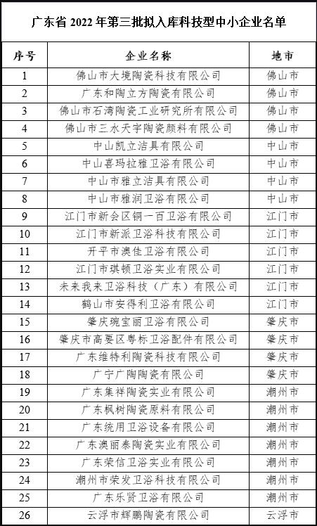 广东省26家陶卫及相关企业拟纳入科技型中小企业库