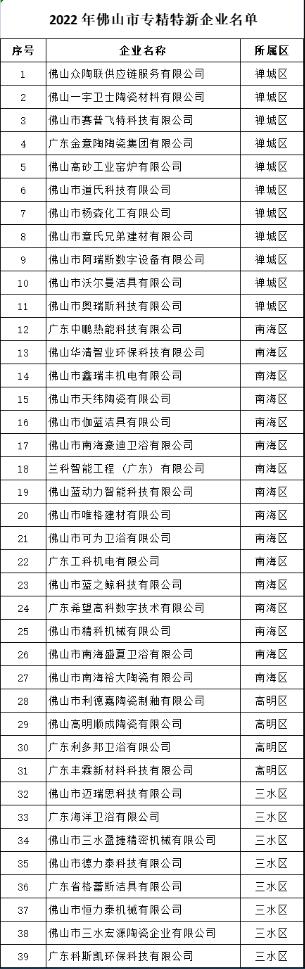 佛山39家陶瓷企业被认定为佛山市专精特新企业