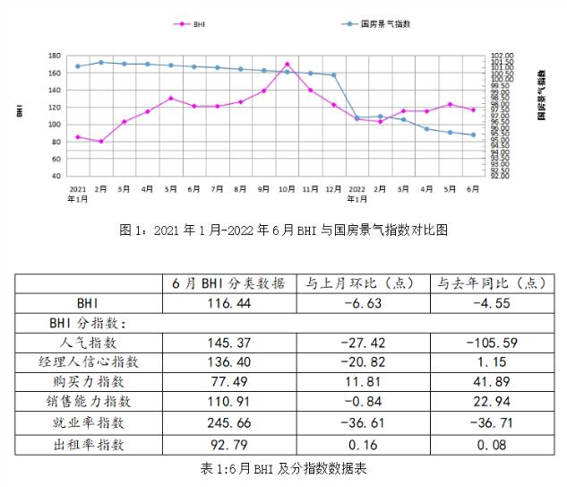 上半年全国建材家居卖场累计销售额为6371.71亿元，同比上涨32.47%