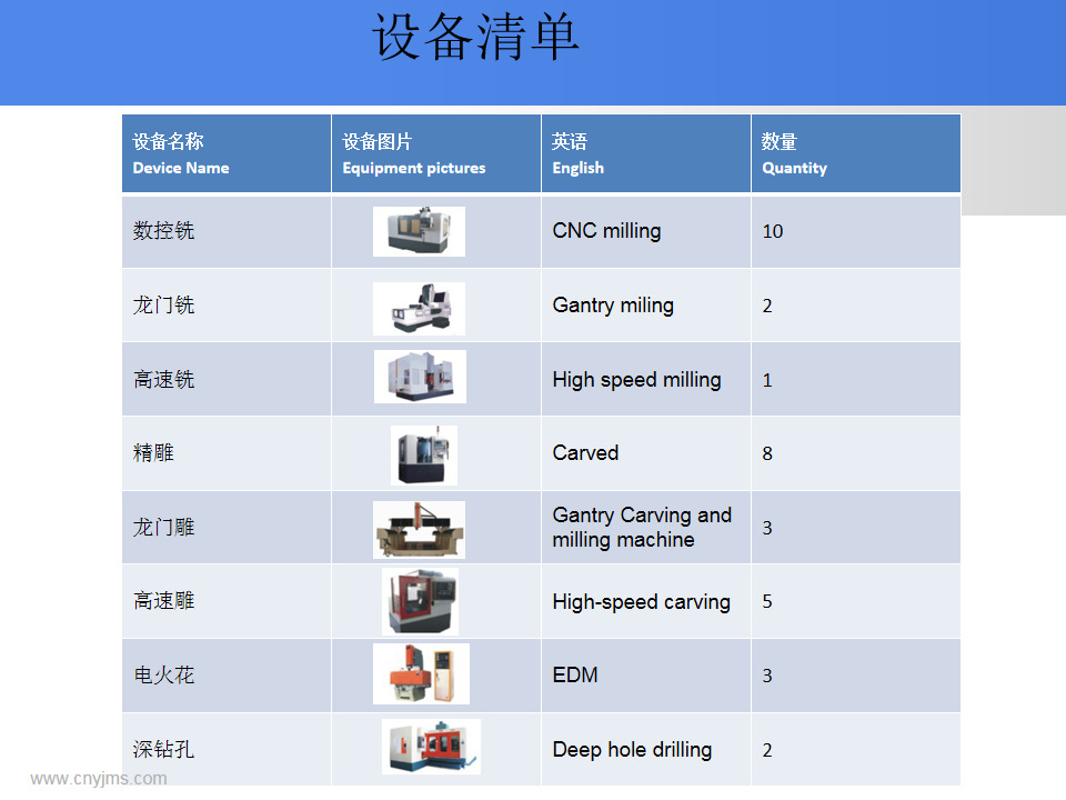 汽车中控台模具 (13)