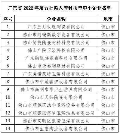 佛山14家陶瓷企业拟入库第五批科技型中小企业