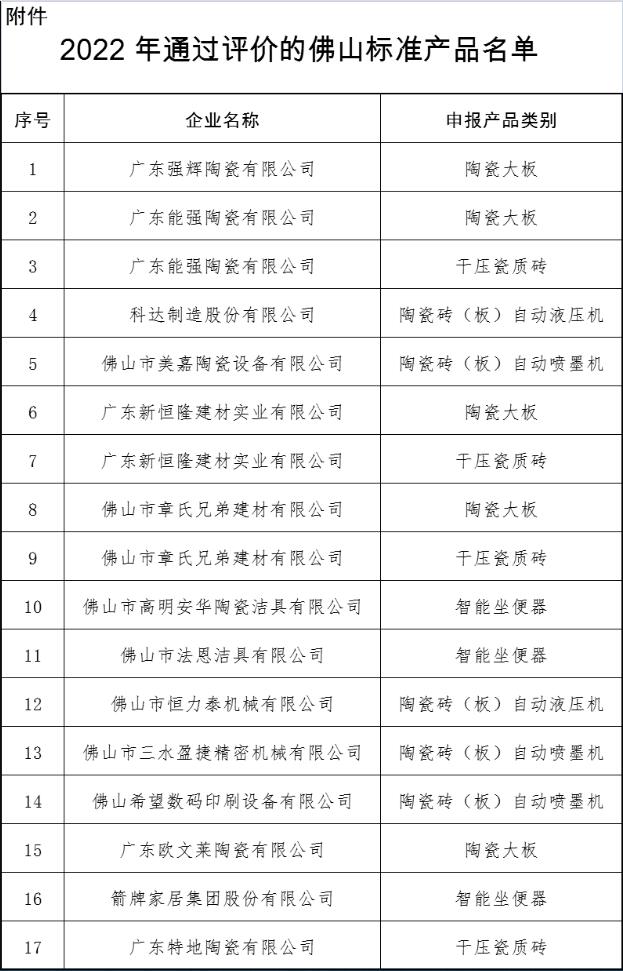 佛山14家陶瓷企业产品通过佛山标准产品评价