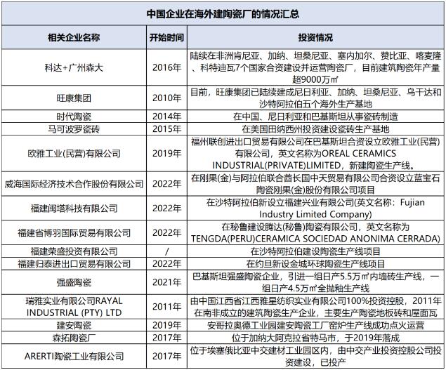 25家陶瓷企业在海外建厂