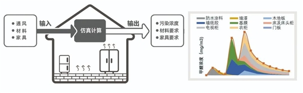 对标国际“金标准” 福田擦亮室内空气治理绿色名片2