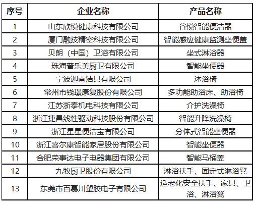 13家卫浴企业入选《2022年老年用品产品推广目录》