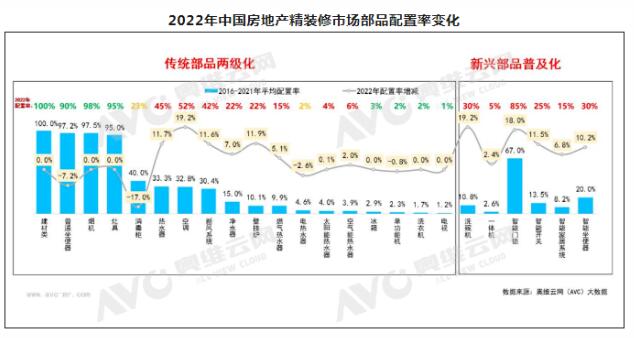 房地产调整期，精装市场智能坐便器逆势增长