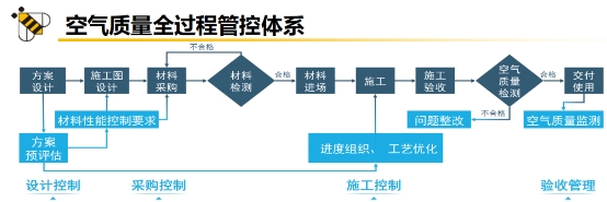 深圳交易集团总部：科技赋能室内空气管控 守护员工“健康生产力”