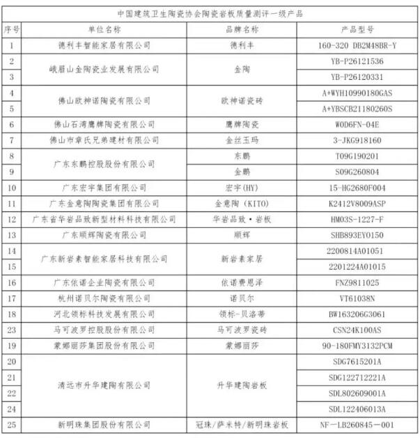中国建筑卫生陶瓷协会岩板定制家居分会成立