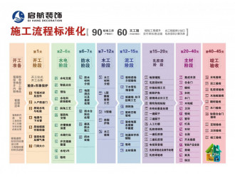 （深圳市启航装饰）新楼盘样板房10套活动进行中......图2