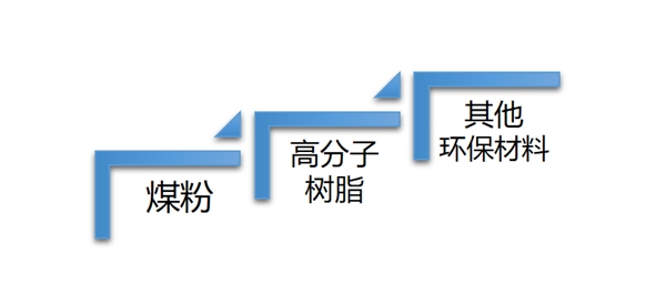 乌晶,专为高品质家具定制而生2