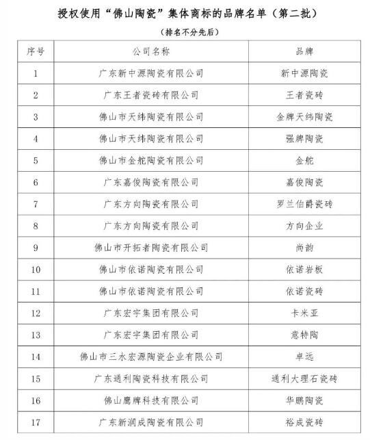17个品牌入选“佛山陶瓷”集体商标（第二批）拟授权名单