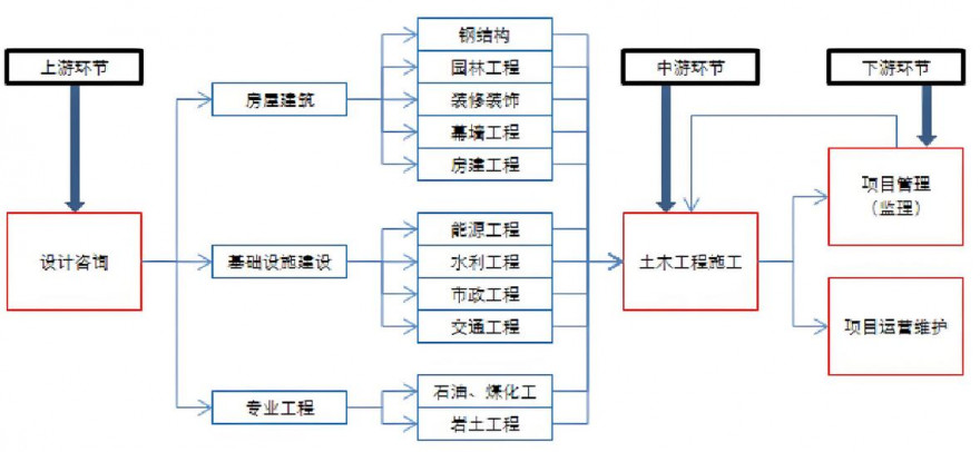 建筑产业链数字化转型：一物一码全程追溯与室内环境健康解决方案的深度融合