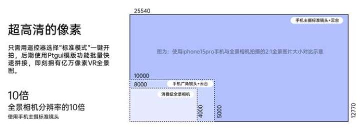 720云手机电动云台全新上市，自动拍摄亿万像素VR全景3