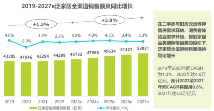 《2024年中国家居市场消费洞察》发布