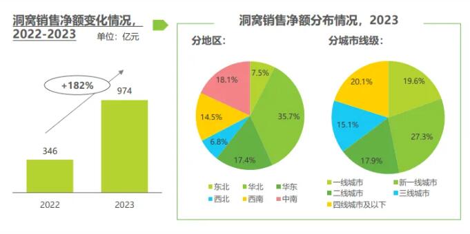 《2024年中国家居市场消费洞察》发布2