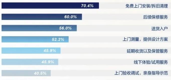  《2024卫浴生活趋势白皮书》发布