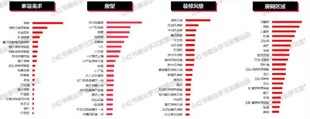 2024年4月小红书家装行业月报