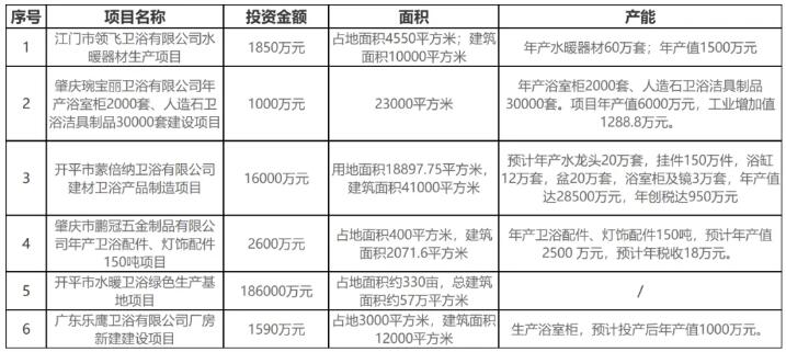 2024年1-4月我国水龙头出口6.67亿美元，同比下滑7.85% 