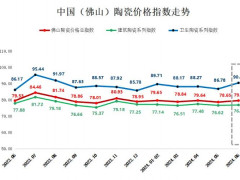 生产成本延续上涨，2024年6月佛山陶瓷价格指数逆势反弹