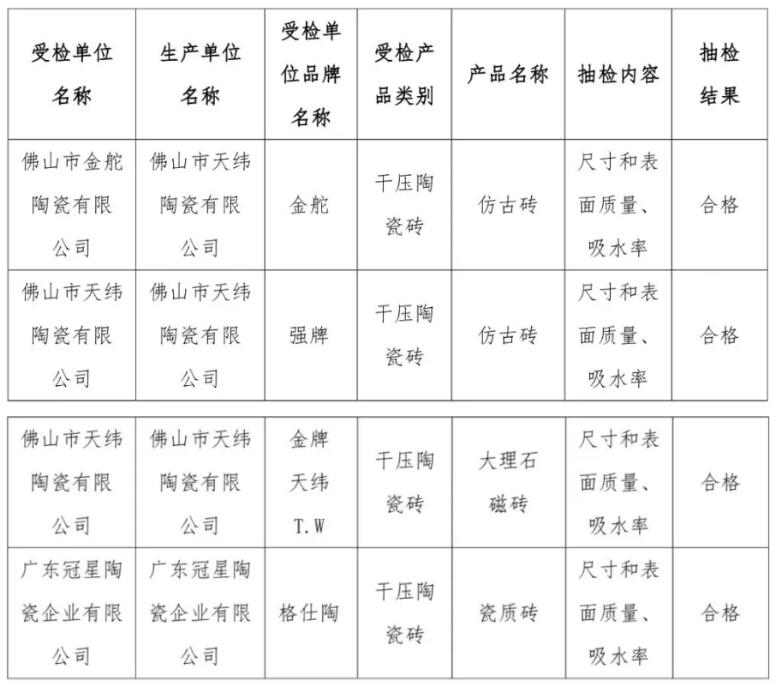 “佛山陶瓷”集体商标授权使用单位产品质量抽检结果公示