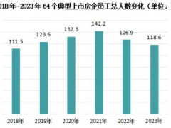 地产企业员工数量回到5年前