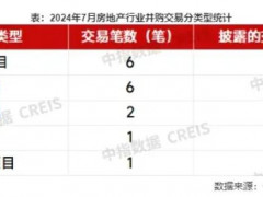 2024年7月房企并购热度回落