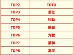 2024年上半年酒店智能卫浴配置率达59.5%，同比增长23%