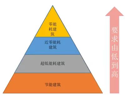 康居云生态联盟：推动乡村绿色低碳建筑，助力实现“双碳”目标